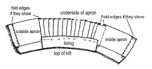 Kilt layout